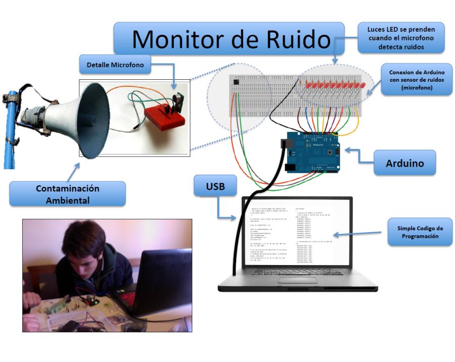 Ecoinformática para jóvenes unirá ciencia y tecnología para la conservación del medio ambiente