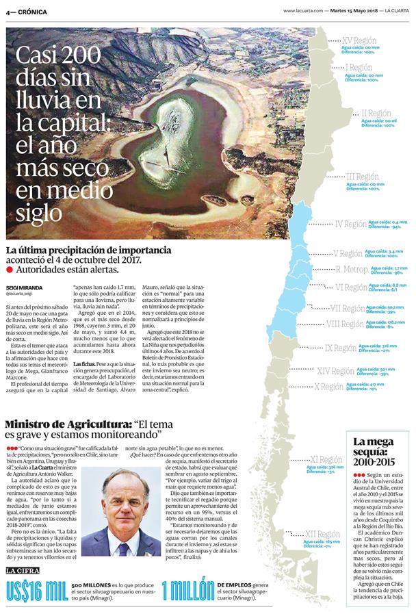 Casi 200 días sin lluvia en la capital: el año más seco en medio siglo