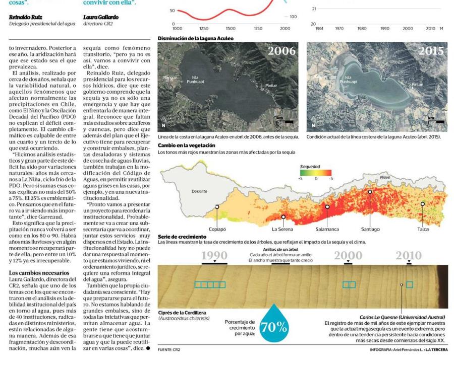 Cambio climático explica 25% de actual sequía: la más larga y extensa de la historia