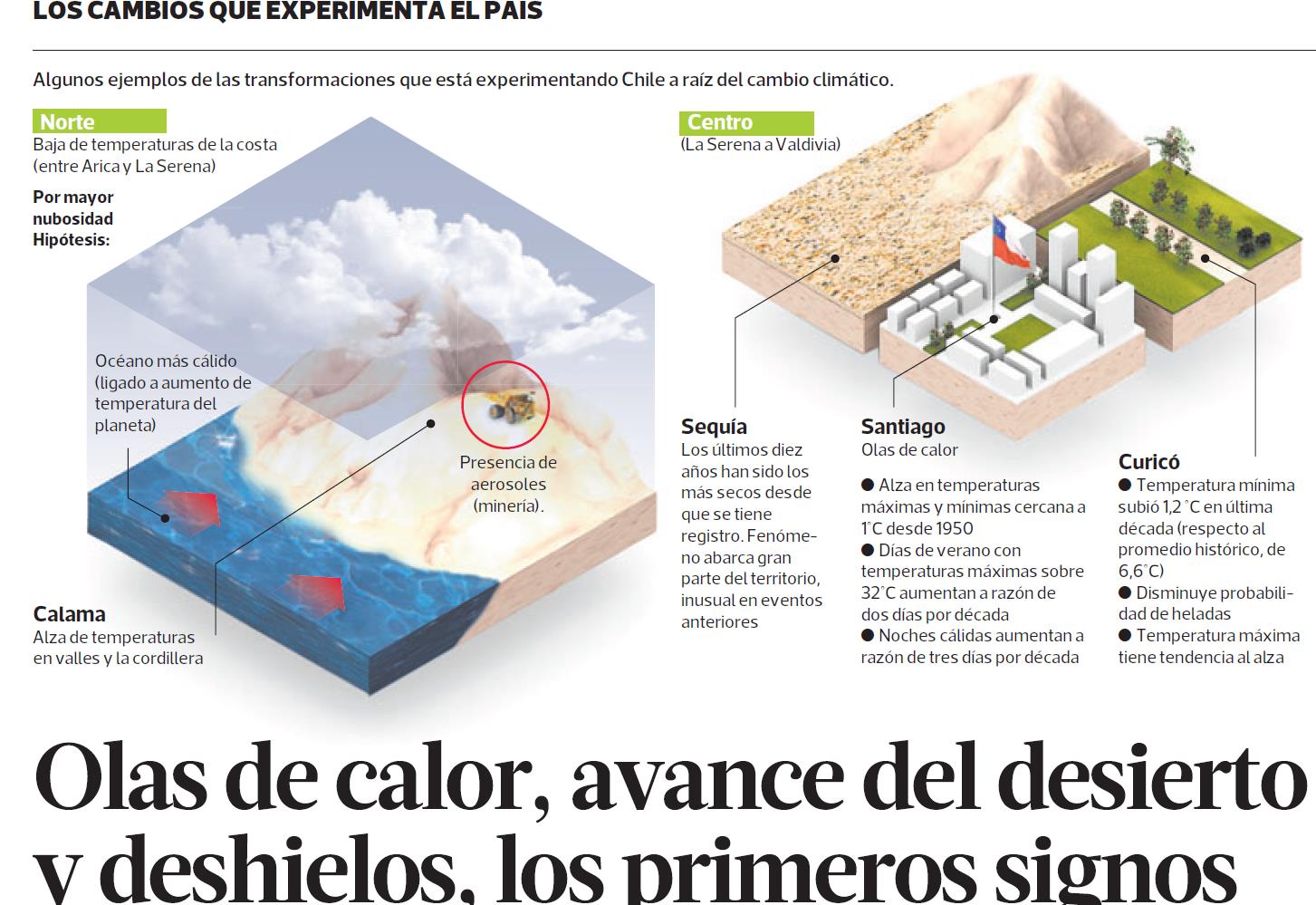 Olas de calor, avance del desierto y deshielos, los primeros signos del cambio climático en Chile