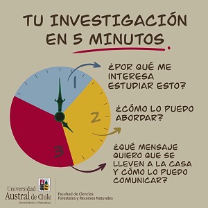 Tu investigación en 5 minutos